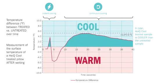 amx HeiQ Cool graphic 